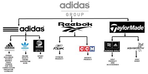 adidas ag aandeel|Adidas AG, ADSX.N:GER summary .